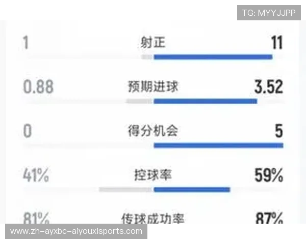 德甲球队射门技巧与进攻数据