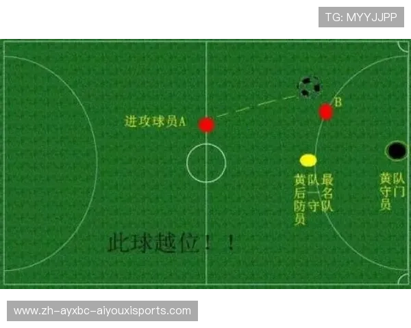 造越位战术进化论：从传统到数据驱动的防守革新