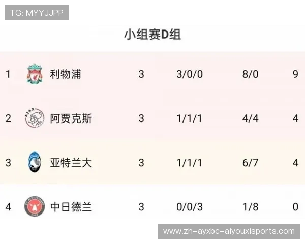 欧冠联赛积分计算规则详解及小组赛晋级方式说明 欧冠联赛积分计算规则详解及小组赛晋级方式说明