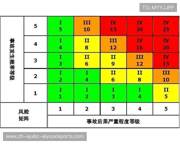 足球人寿保险方案是否需针对职业风险进行专属设计 足球人寿保险方案是否需针对职业风险进行专属设计